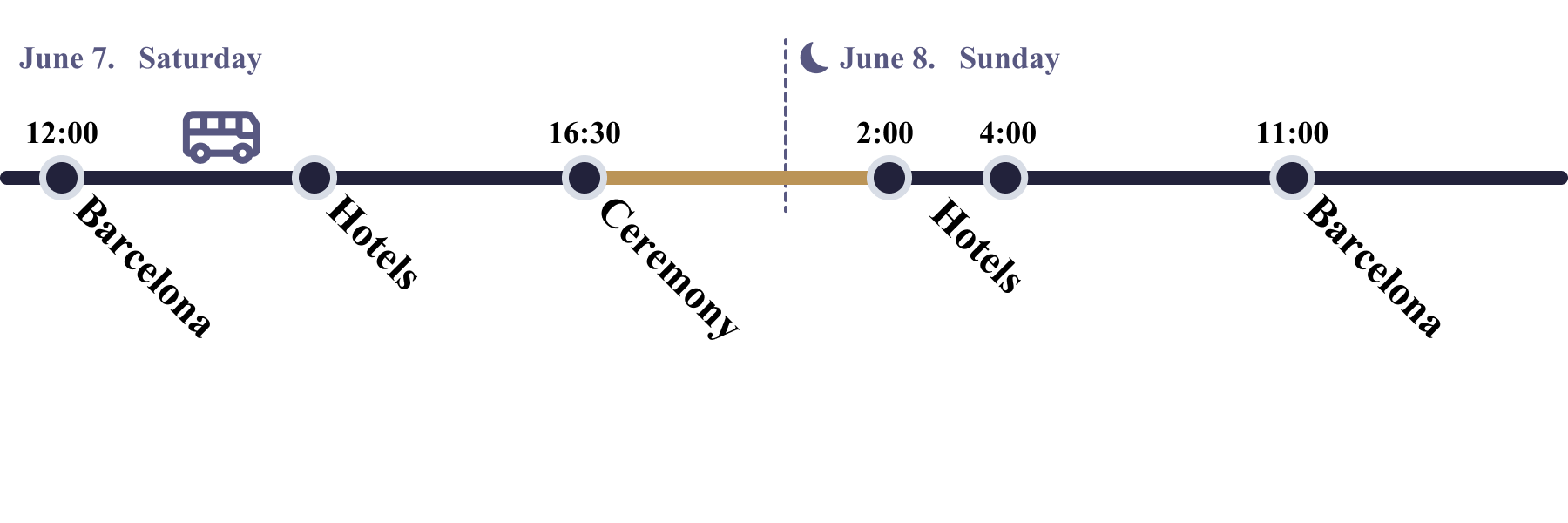 Transportation Schedule